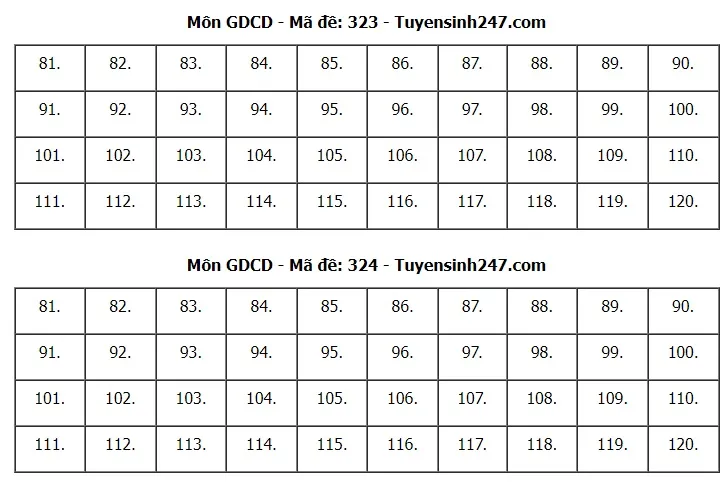 Đề thi và gợi ý đáp án môn Giáo dục công dân - Ảnh 6.