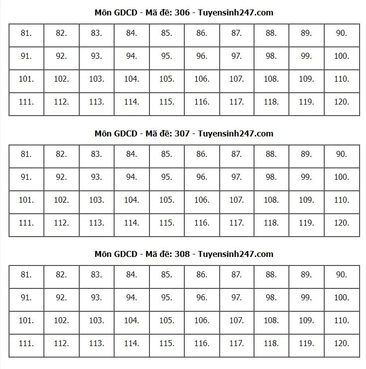 Đề thi và gợi ý đáp án môn Giáo dục công dân - Ảnh 10.