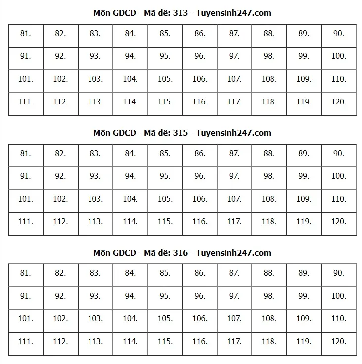 Đề thi và gợi ý đáp án môn Giáo dục công dân - Ảnh 9.