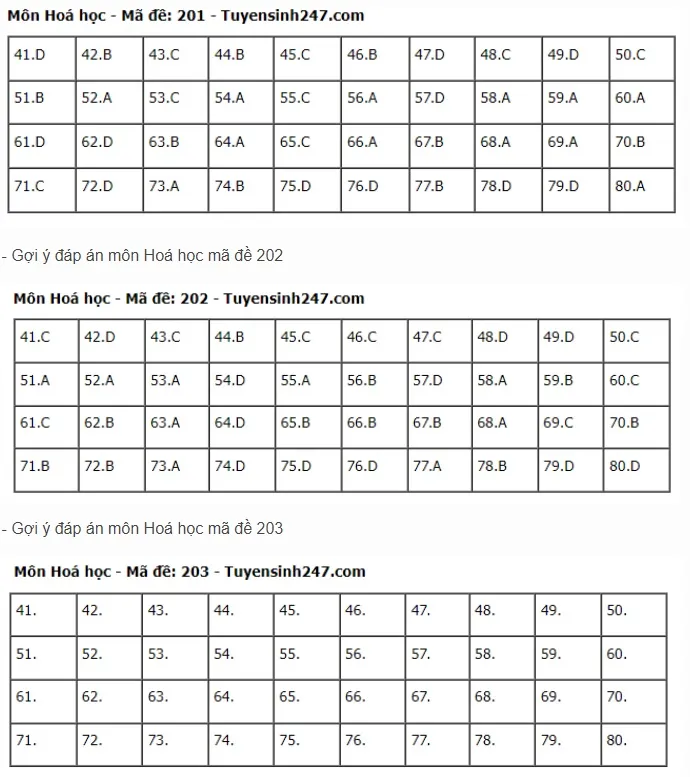 Đề thi và gợi ý đáp án môn Hóa học Kỳ thi tốt nghiệp THPT 2024 - Ảnh 10.