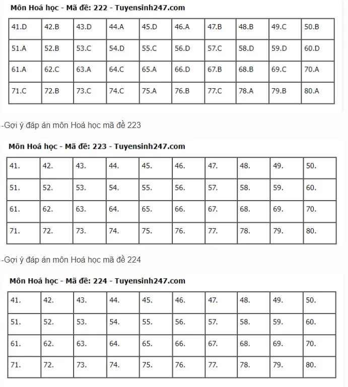 Đề thi và gợi ý đáp án môn Hóa học Kỳ thi tốt nghiệp THPT 2024 - Ảnh 5.