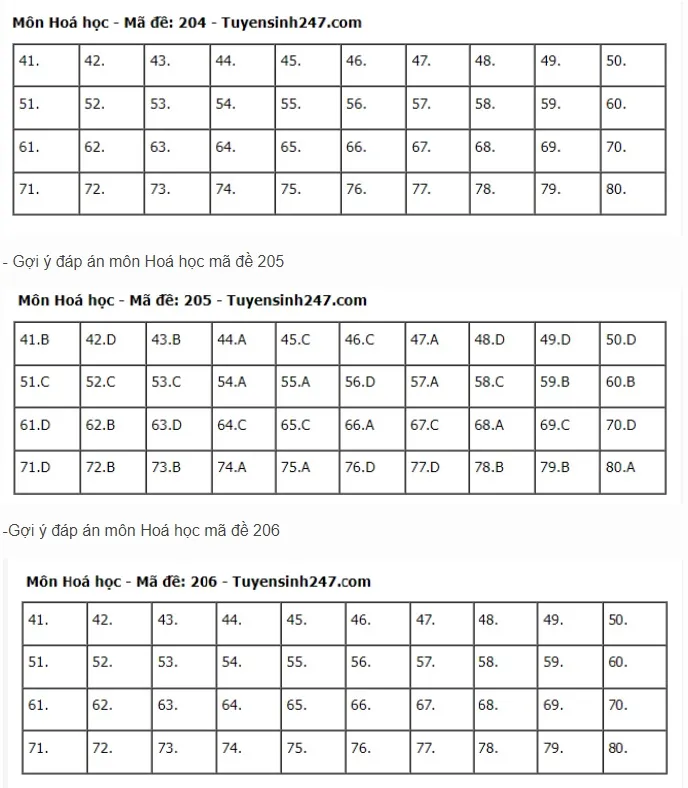 Đề thi và gợi ý đáp án môn Hóa học Kỳ thi tốt nghiệp THPT 2024 - Ảnh 11.