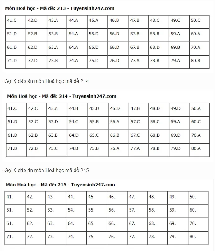 Đề thi và gợi ý đáp án môn Hóa học Kỳ thi tốt nghiệp THPT 2024 - Ảnh 12.