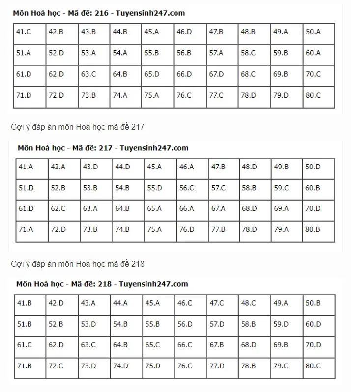 Đề thi và gợi ý đáp án môn Hóa học Kỳ thi tốt nghiệp THPT 2024 - Ảnh 8.