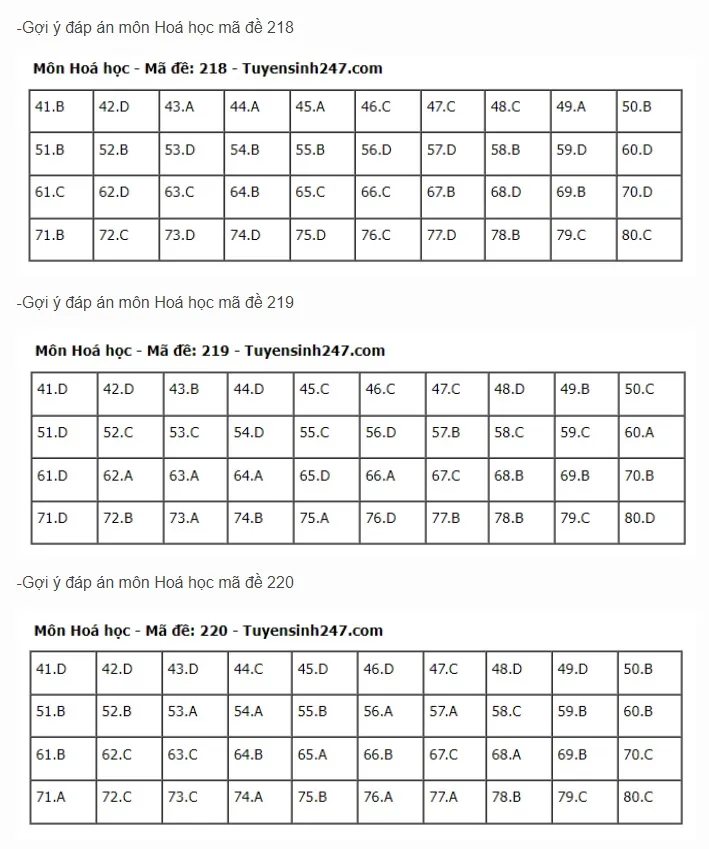 Đề thi và gợi ý đáp án môn Hóa học Kỳ thi tốt nghiệp THPT 2024 - Ảnh 6.