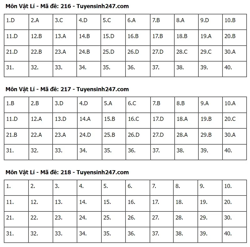 Đề thi và gợi ý đáp án môn Vật Lý - Ảnh 9.