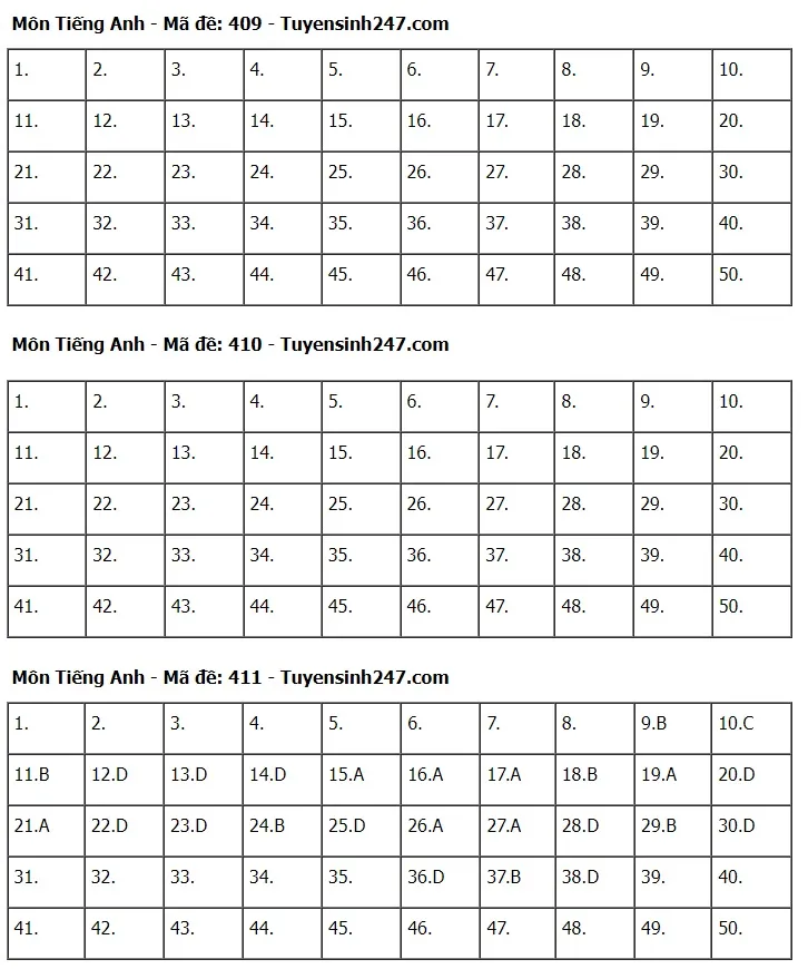 Gợi ý đáp án môn Tiếng Anh tốt nghiệp THPT 2024 - Ảnh 6.