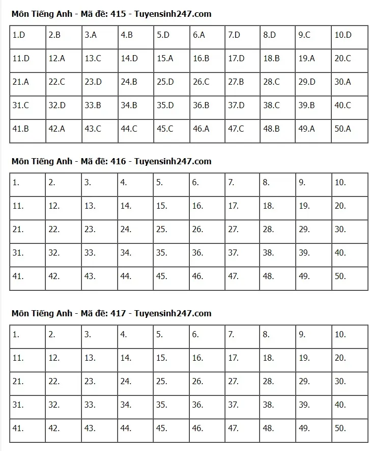 Gợi ý đáp án môn Tiếng Anh tốt nghiệp THPT 2024 - Ảnh 9.