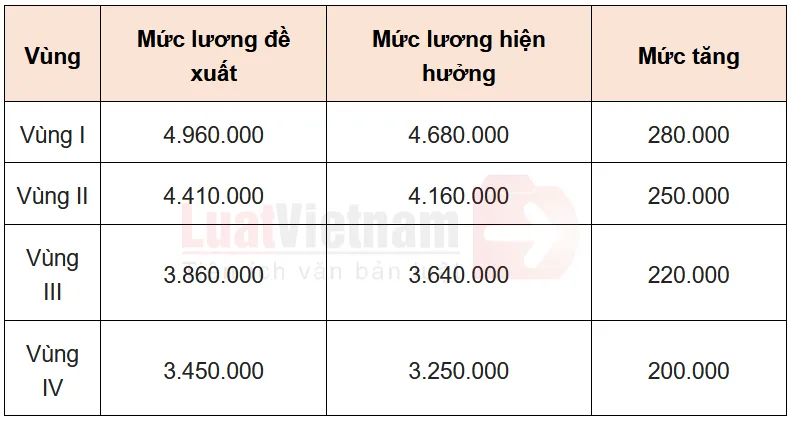 3 tin vui của giáo viên mầm non sau tăng lương cơ sở - Ảnh 2.