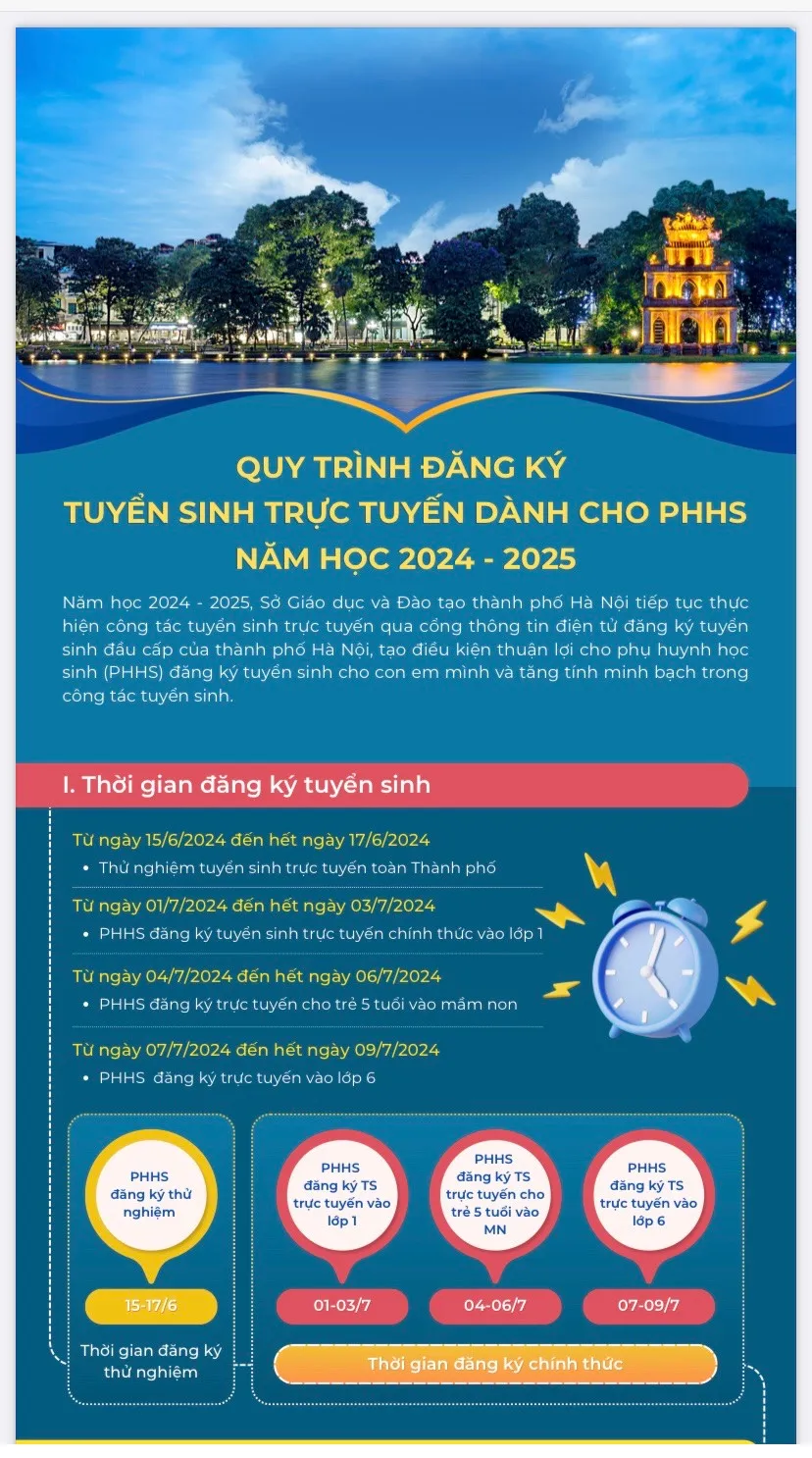 Gần 91% hồ sơ đăng ký trực tuyến tuyển sinh lớp 1 tại Hà Nội thành công - Ảnh 1.