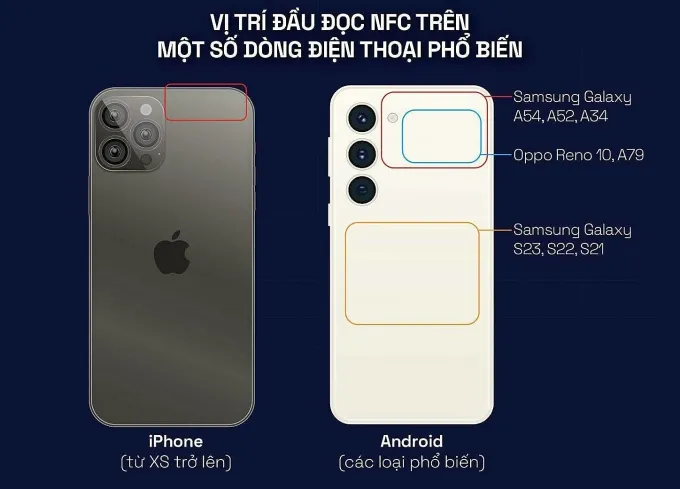 Cách quét chip NFC xác thực sinh trắc học trên smartphone - Ảnh 1.