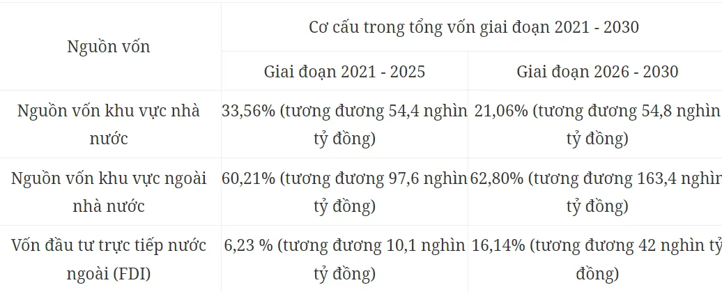 Kế hoạch thực hiện Quy hoạch th&agrave;nh phố Cần Thơ thời kỳ 2021-2030 - Ảnh 1.