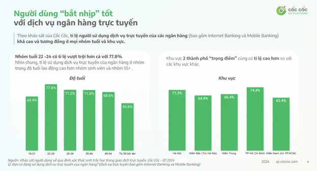 Người dùng trên Internet nói gì về xác thực sinh trắc học với giao dịch chuyển tiền trực tuyến? - Ảnh 1.