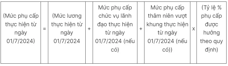 Cách tính lương và phụ cấp của cán bộ, công chức từ ngày 1/7/2024 - Ảnh 3.