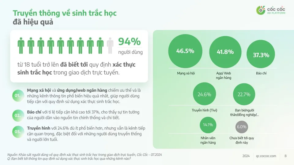 Người dùng trên Internet nói gì về xác thực sinh trắc học với giao dịch chuyển tiền trực tuyến? - Ảnh 2.