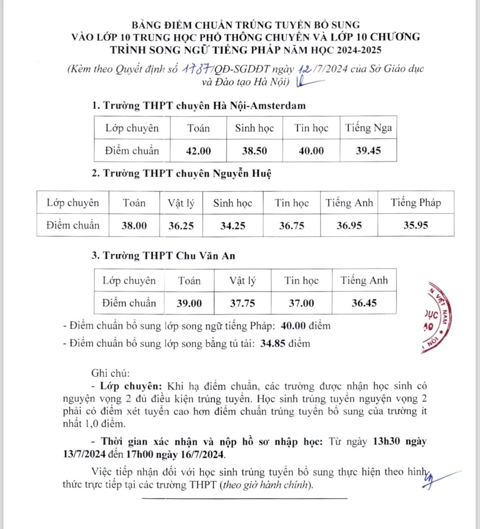 Từ 13h30 ngày 13/7, bắt đầu nhận hồ sơ học sinh trúng tuyển bổ sung vào lớp 10 tại Hà Nội - Ảnh 3.