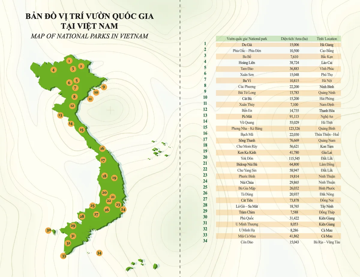 Hộ chiếu Vườn quốc gia – Cầu nối giữa con người với thiên nhiên - Ảnh 2.