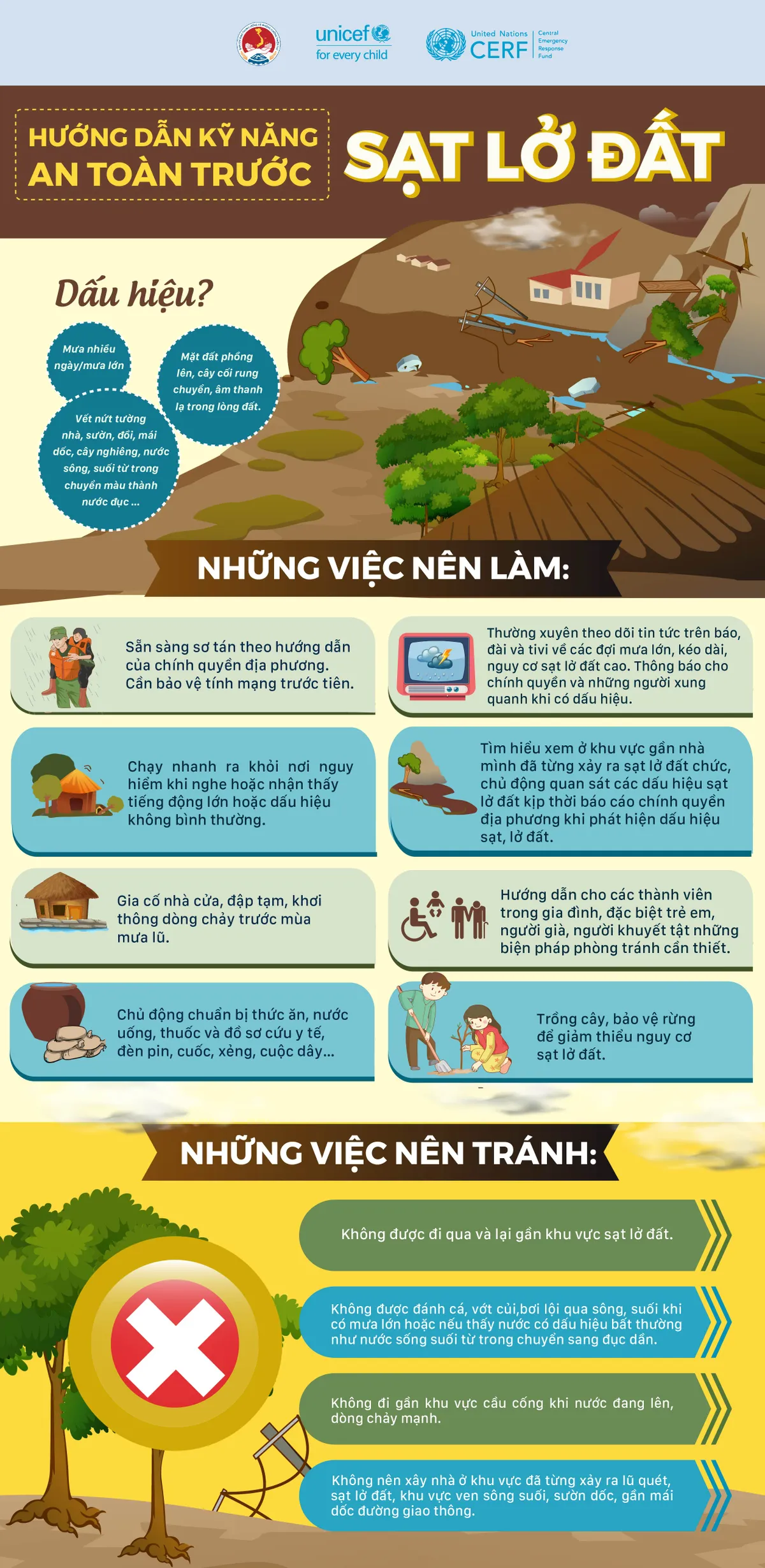 Hướng dẫn kỹ năng an toàn trước sạt lở đất - Ảnh 1.