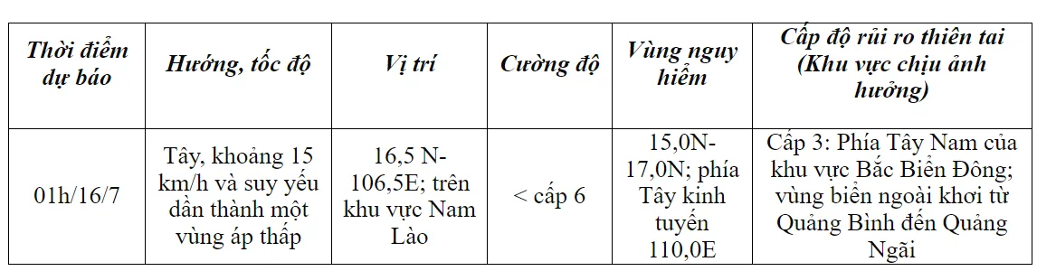 Áp thấp nhiệt đới giật cấp 8 trên vùng biển Quảng Trị đến Quảng Nam, nhiều nơi mưa to - Ảnh 1.