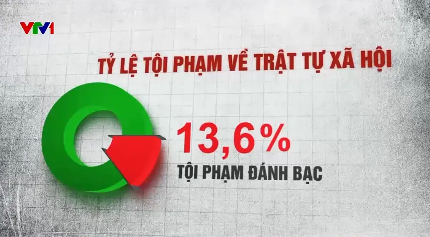 Mất gia đình, mất tương lai vì cơn khát đỏ đen mùa EURO - Ảnh 2.