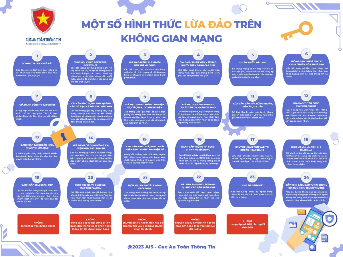 Bộ TT&TT phát động chiến dịch “Nhận diện lừa đảo - Ảnh 7.