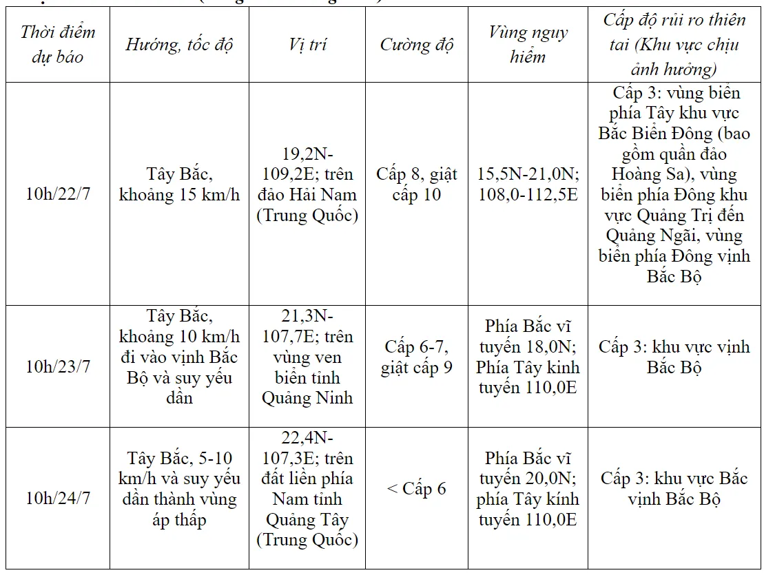 Bão số 2 giật cấp 10 trên vùng biển phía Tây quần đảo Hoàng Sa - Ảnh 1.