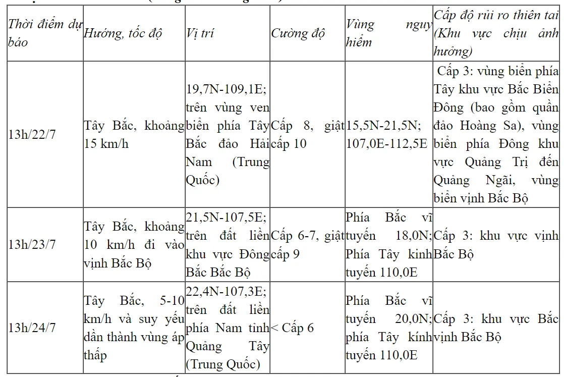 Bão số 2 có tên quốc tế là Prapiroon, nhiều nơi mưa rất to từ đêm 22/7 - Ảnh 1.