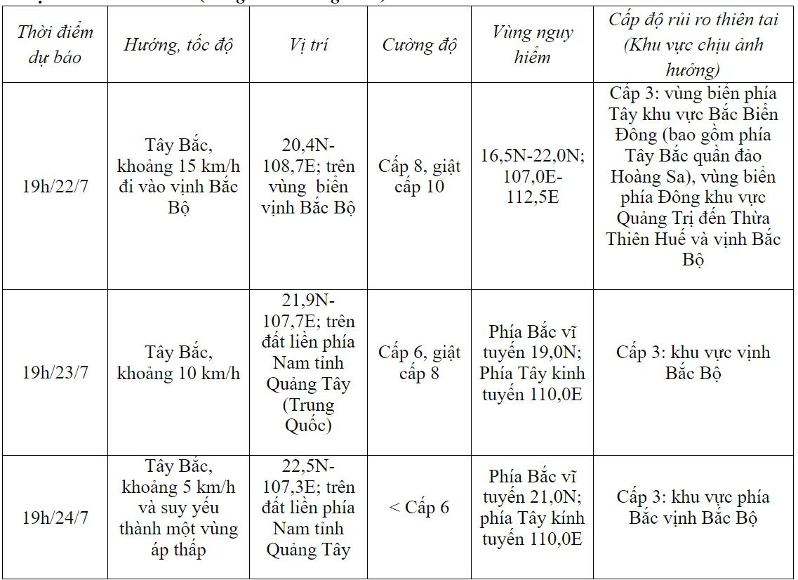 Bão số 2 hướng vào vịnh Bắc Bộ, gây mưa trên 250mm ở miền Bắc - Ảnh 1.