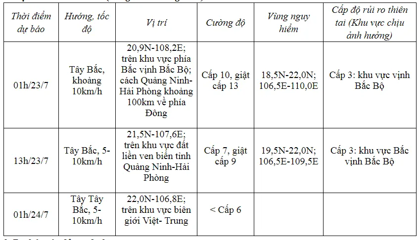 Bão số 2 giật cấp 13, cách đảo Bạch Long Vĩ khoảng 120km - Ảnh 1.