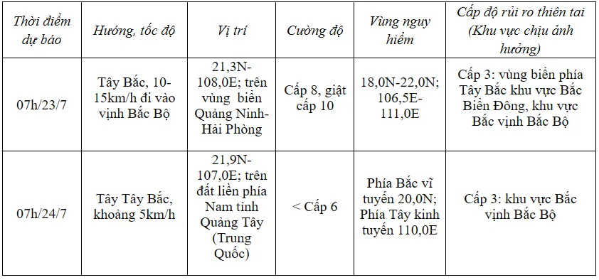 Bão số 2 đi vào vịnh Bắc Bộ trong 24 giờ tới, miền Bắc mưa to - Ảnh 2.