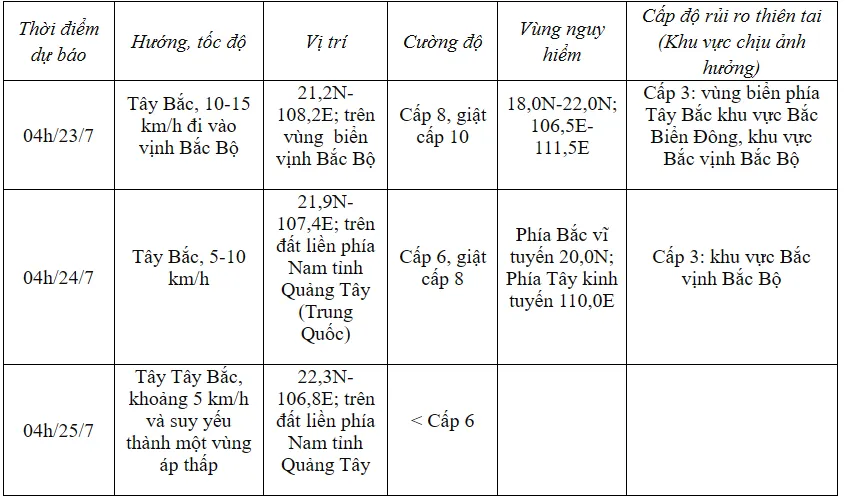 Bão số 2 giật cấp 11 di chuyển theo hướng Tây Bắc - Ảnh 1.