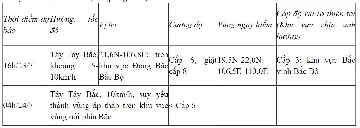 Bão số 2 giật cấp 11 trên vùng ven biển Quảng Ninh - Hải Phòng - Ảnh 2.