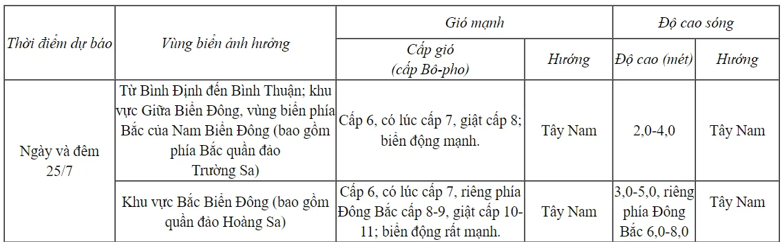 Thời tiết ngày 25/7: Hà Nội ngày nắng, chiều tối mưa rào và dông - Ảnh 1.