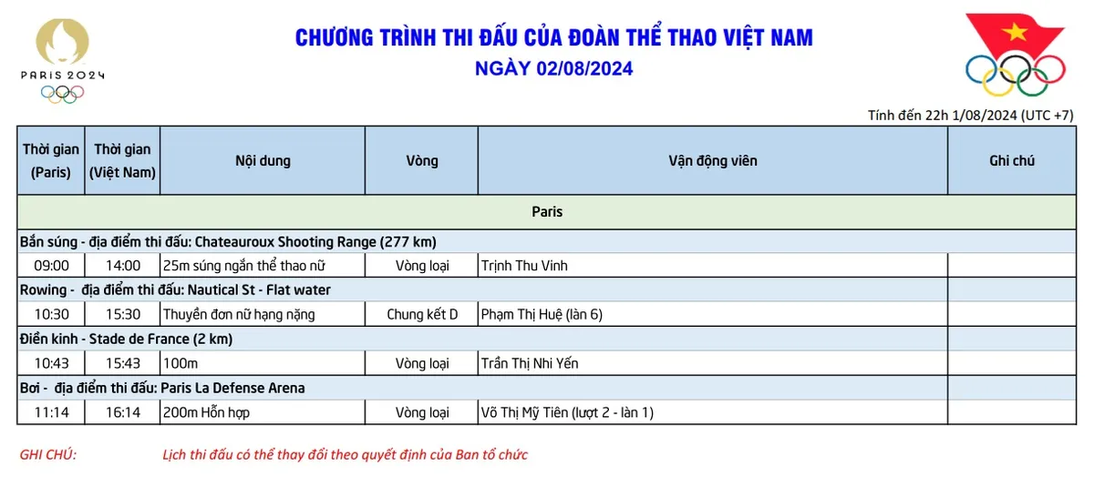 Lịch thi đấu Olympic 2024 ngày 02/8 của Đoàn Thể thao Việt Nam - Ảnh 1. Lịch thi đấu Olympic 2024 ngày 02/8 của Đoàn Thể thao Việt Nam - Ảnh 1.