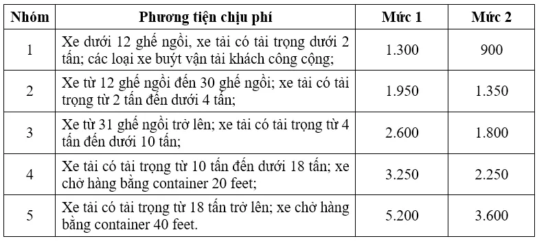 Đề xuất quy định thu phí sử dụng đường bộ cao tốc - Ảnh 1.