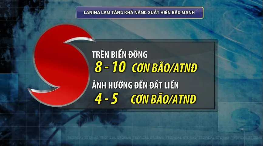 La Nina sắp xuất hiện, Biển Đông còn 8 - 10 cơn bão và áp thấp nhiệt đới - Ảnh 2.