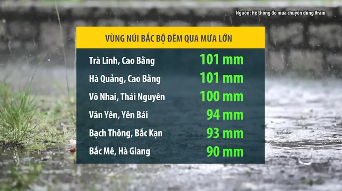 Vùng núi Bắc Bộ lại sạt lở, ngập úng sau 1 đêm mưa to - Ảnh 1.