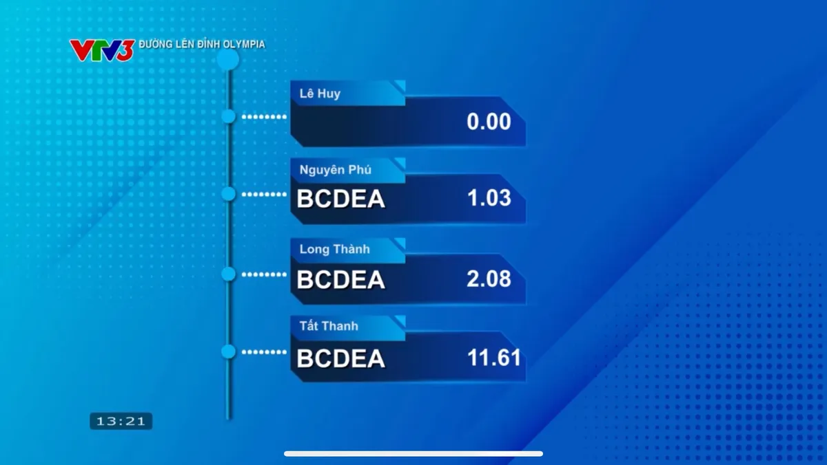 Đường lên đỉnh Olympia: Nam sinh thuộc top 1% điểm SAT cao nhất thế giới giành vòng nguyệt quế - Ảnh 5.