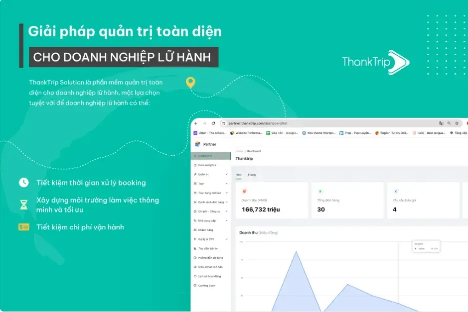 ThankTrip Solution - Giải pháp số hoá toàn diện cho doanh nghiệp lữ hành - Ảnh 1.