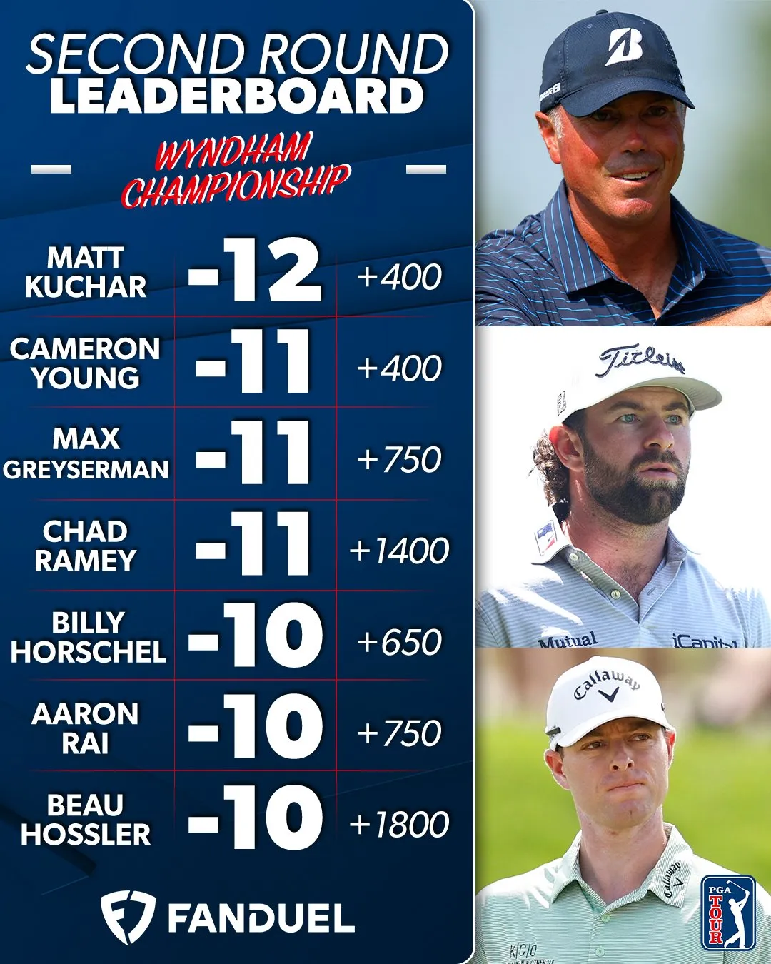 Matt Kuchar dẫn đầu sau vòng 2 Wyndham Championship 2024 - Ảnh 1. Matt Kuchar dẫn đầu sau vòng 2 Wyndham Championship 2024 - Ảnh 1.