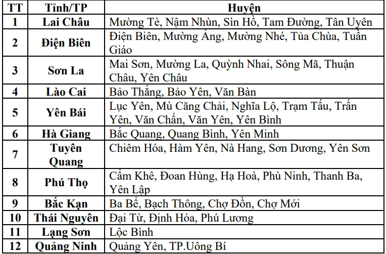 Cảnh báo lũ quét, sạt lở đất do mưa lũ khu vực các tỉnh Bắc Bộ - Ảnh 2.