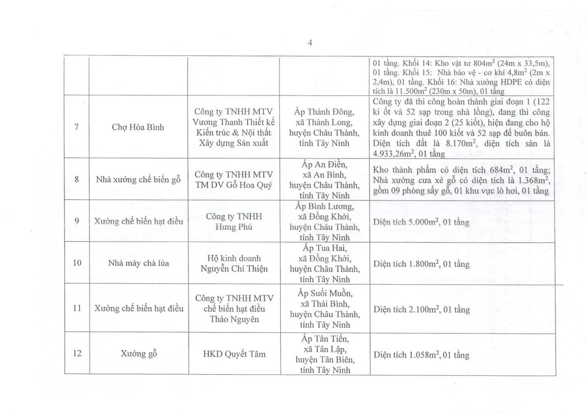 Tây Ninh: Công khai danh sách các cơ sở, công trình vi phạm an toàn phòng cháy chữa cháy - Ảnh 4.