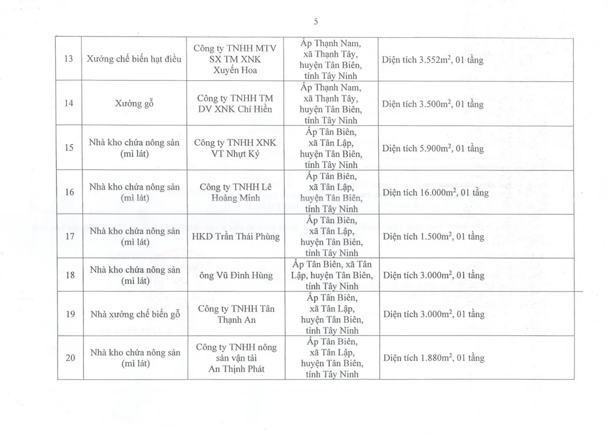 Tây Ninh: Công khai danh sách các cơ sở, công trình vi phạm an toàn phòng cháy chữa cháy - Ảnh 5.