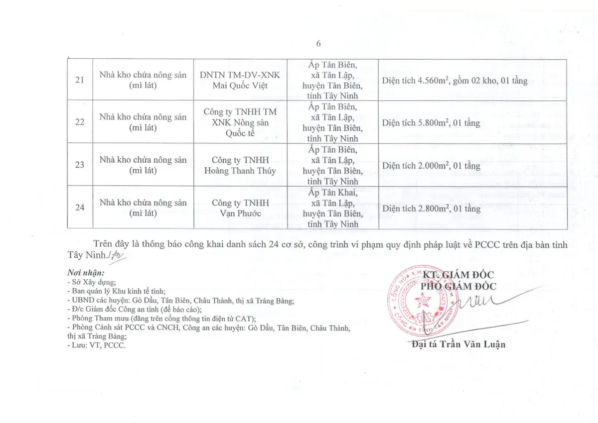 Tây Ninh: Công khai danh sách các cơ sở, công trình vi phạm an toàn phòng cháy chữa cháy - Ảnh 6.