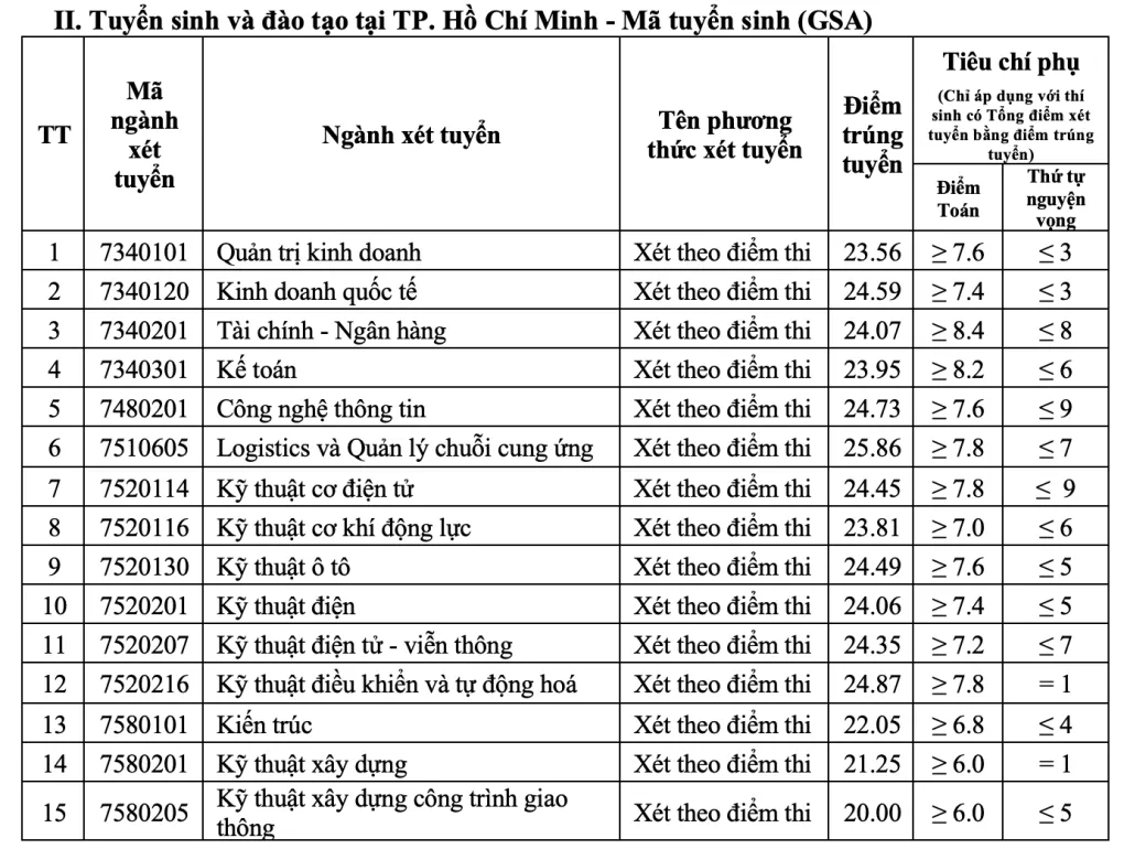 Học viện Báo chí và Tuyên truyền và nhiều trường công bố điểm chuẩn - Ảnh 12.