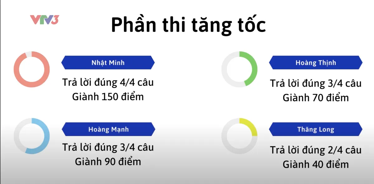 Ồ! Olym: Ph&iacute;a sau cuộc tranh t&agrave;i của những nh&agrave; leo n&uacute;i Bốn d&ograve;ng kẻ - Ảnh 4.