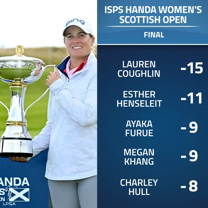 Lauren Coughlin vô địch giải golf LPGA Scotland mở rộng - Ảnh 1. Lauren Coughlin vô địch giải golf LPGA Scotland mở rộng - Ảnh 1.