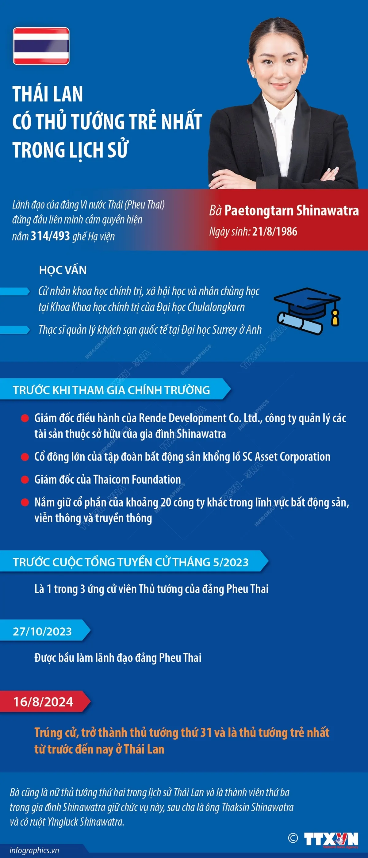 [INFOGRAPHIC] Chân dung Thủ tướng trẻ nhất trong lịch sử Thái Lan - Ảnh 1.