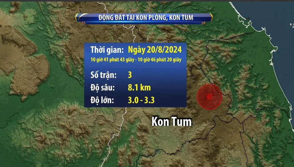 Kon Tum lại thêm 3 trận động đất chỉ trong 5 phút - Ảnh 1.