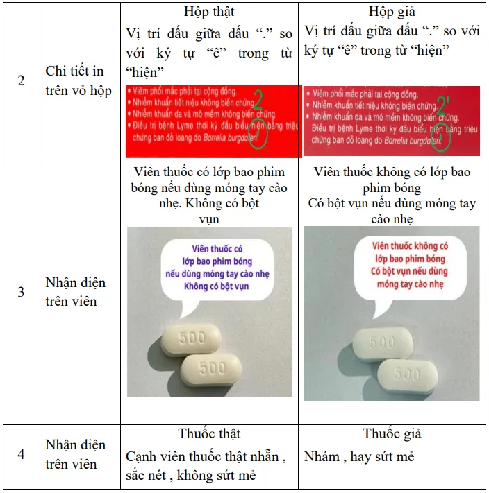 Bộ Y tế cảnh báo thuốc giả Cefuroxim 500mg - Ảnh 2. Bộ Y tế cảnh báo thuốc giả Cefuroxim 500mg - Ảnh 2.
